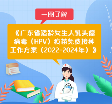 《廣東省適齡女生人乳頭瘤病毒（HPV）疫苗免費接種工作方案（2022—2024年）》政策解讀